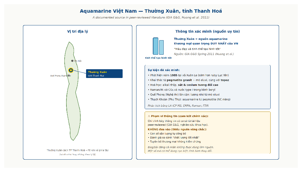Vietnam Thuong Xuan aquamarine Thanh Hoa province