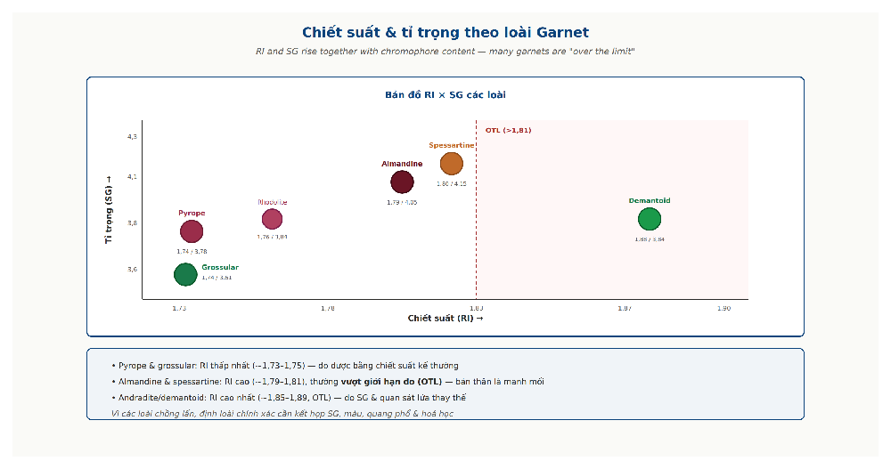 Garnet refractive index specific gravity by species over the limit OTL