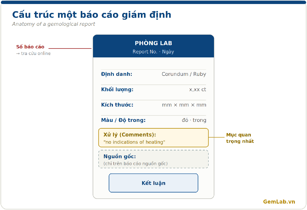 Các mục trên một báo cáo giám định đá quý