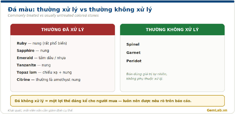 Đá màu thường xử lý và thường không xử lý