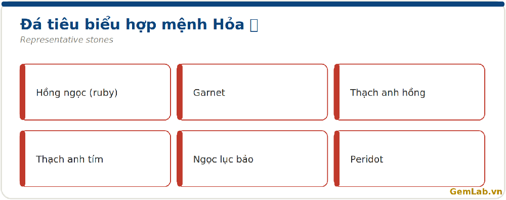 Đá hợp mệnh Hỏa