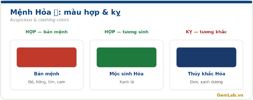Màu hợp và kỵ cho mệnh Hỏa