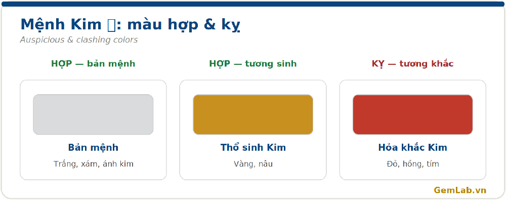 Màu hợp và kỵ cho mệnh Kim