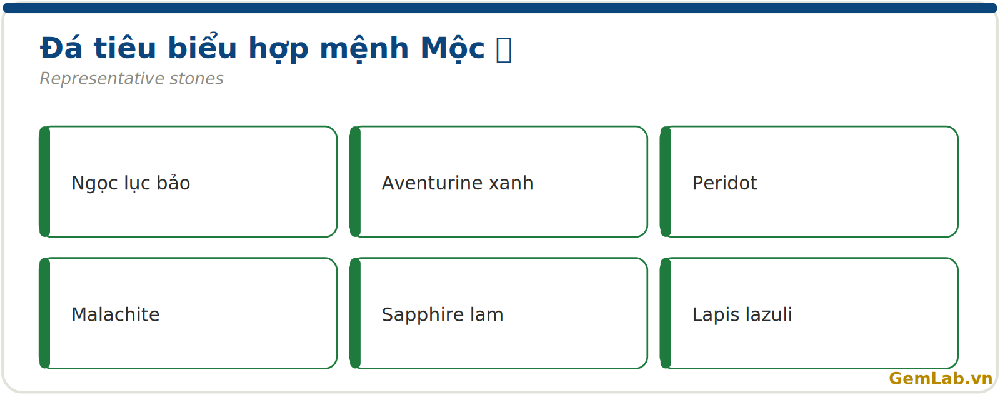 Đá hợp mệnh Mộc