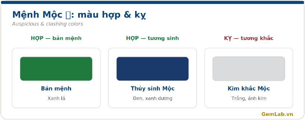 Màu hợp và kỵ cho mệnh Mộc