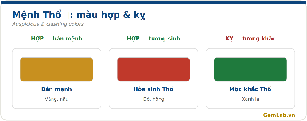 Màu hợp và kỵ cho mệnh Thổ