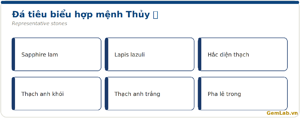 Đá hợp mệnh Thủy