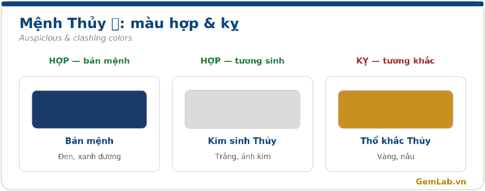 Màu hợp và kỵ cho mệnh Thủy