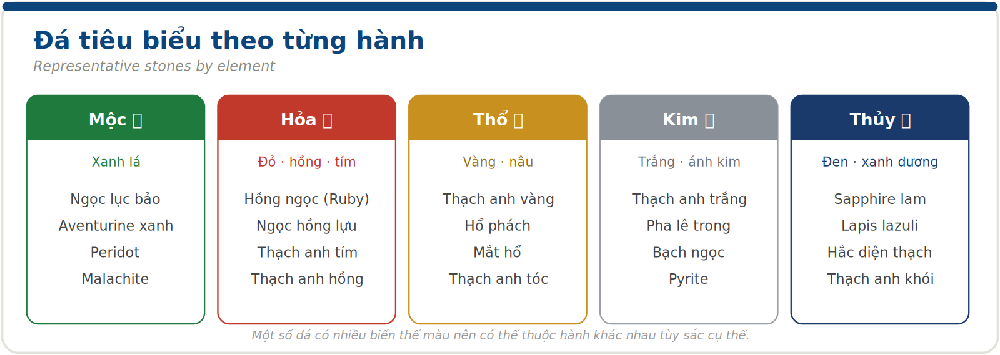 Đá tiêu biểu theo từng hành ngũ hành