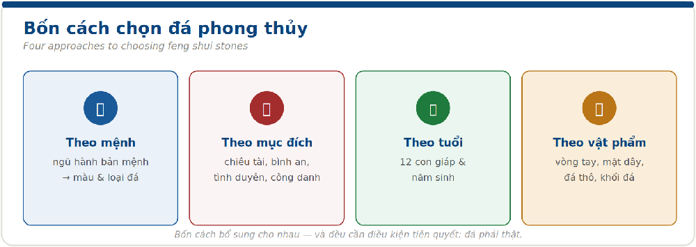 Bốn cách chọn đá phong thủy: theo mệnh, mục đích, tuổi, vật phẩm
