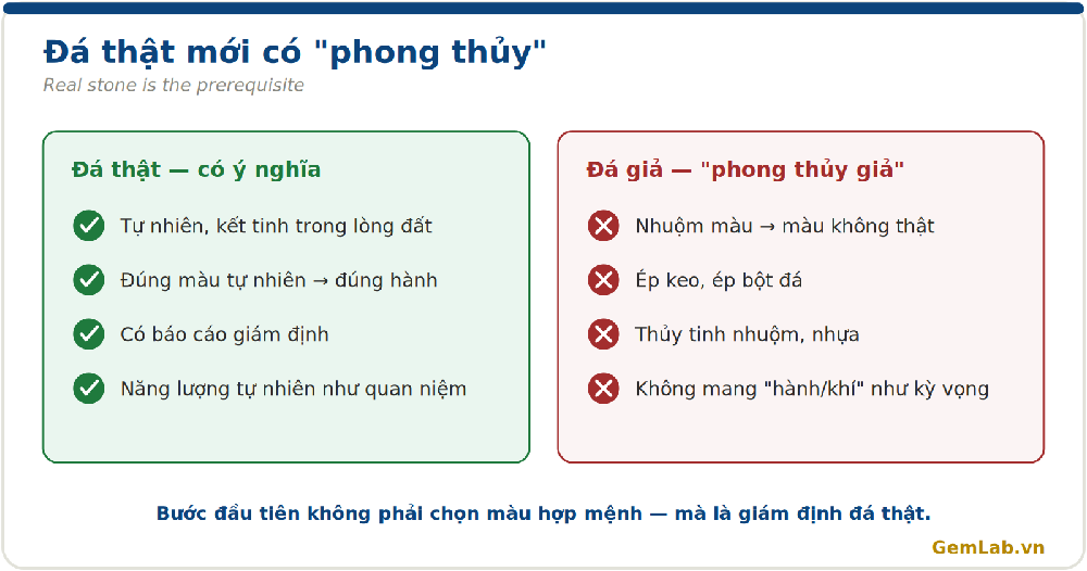 Đá phong thủy phải là đá thật: cảnh giác đá nhuộm, ép, thủy tinh