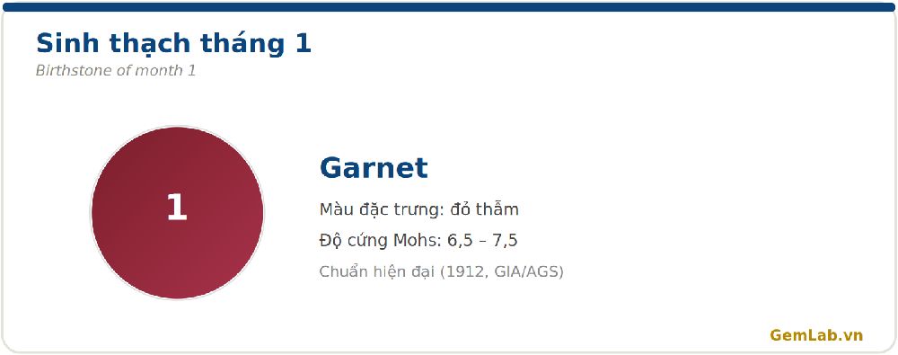 Sinh thạch tháng 1: Garnet