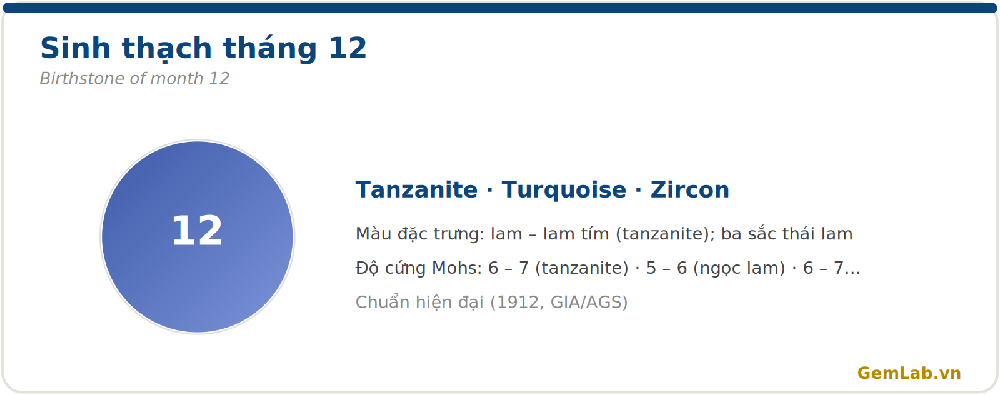 Sinh thạch tháng 12: Tanzanite
