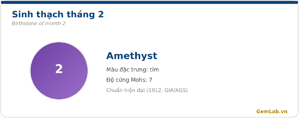 Sinh thạch tháng 2: Amethyst