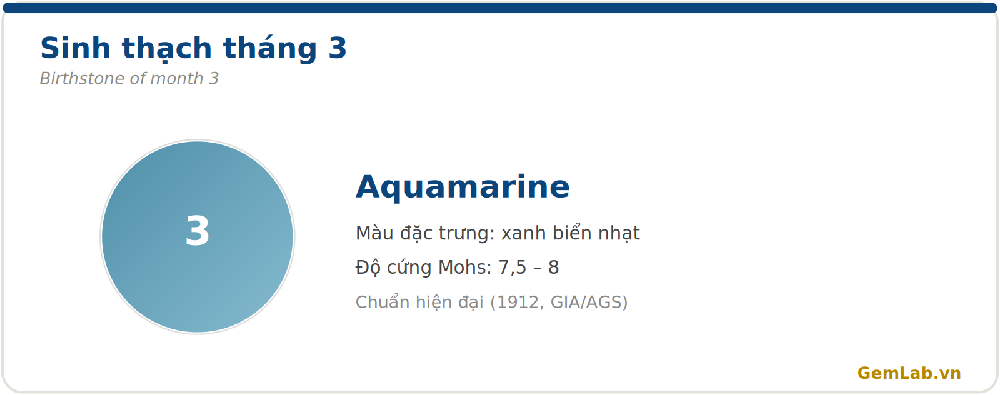 Sinh thạch tháng 3: Aquamarine