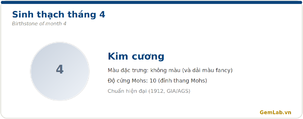 Sinh thạch tháng 4: Kim cương