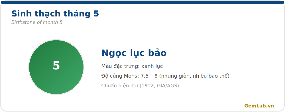 Sinh thạch tháng 5: Ngọc lục bảo