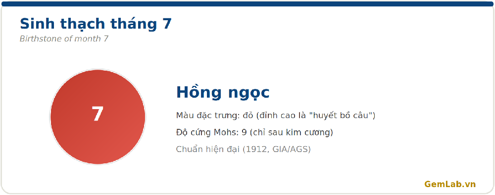 Sinh thạch tháng 7: Hồng ngọc