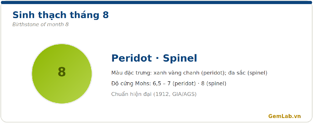 Sinh thạch tháng 8: Peridot