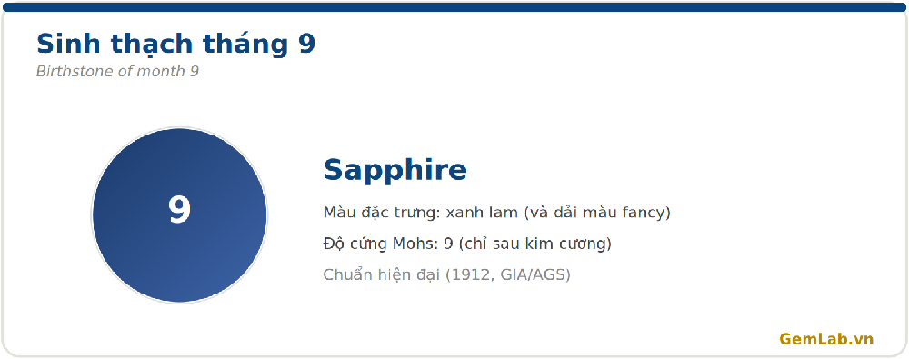 Sinh thạch tháng 9: Sapphire