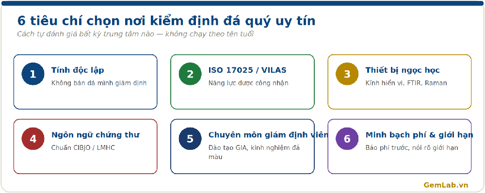 Sáu tiêu chí chọn trung tâm kiểm định đá quý uy tín