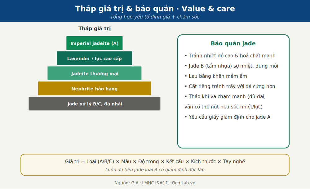 Tháp giá trị jade và hướng dẫn chăm sóc