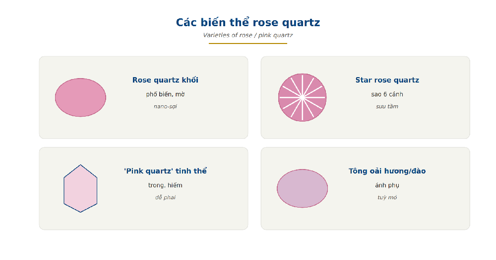 Rose quartz varieties massive star rose quartz transparent pink quartz lavender quartz