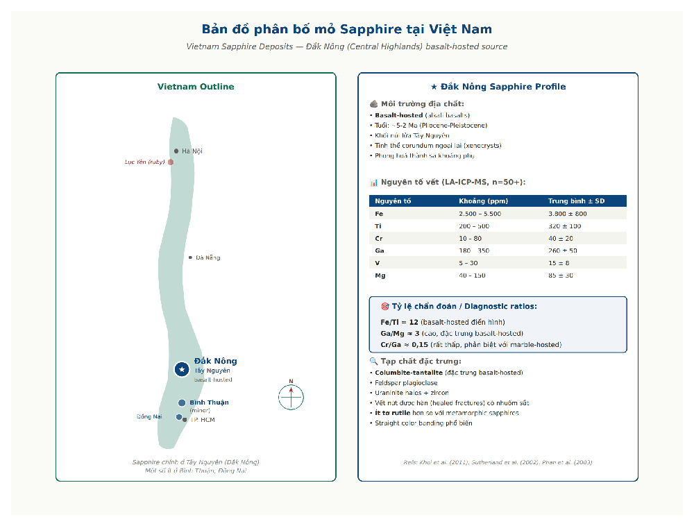 Vietnam sapphire deposits Dak Nong
