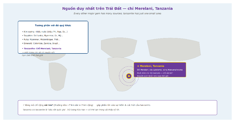 Tanzanite single source Merelani Tanzania only location world map Kilimanjaro unique