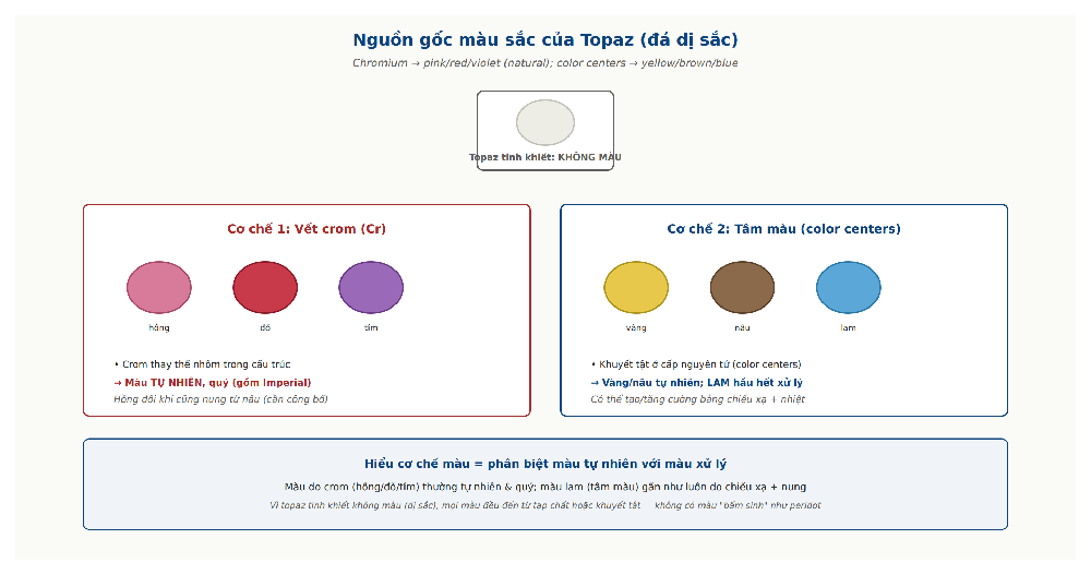 Topaz color origins chromium pink red color centers blue yellow brown defects