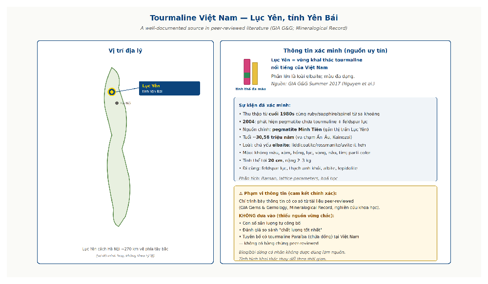Vietnam Luc Yen tourmaline Minh Tien pegmatite Yen Bai