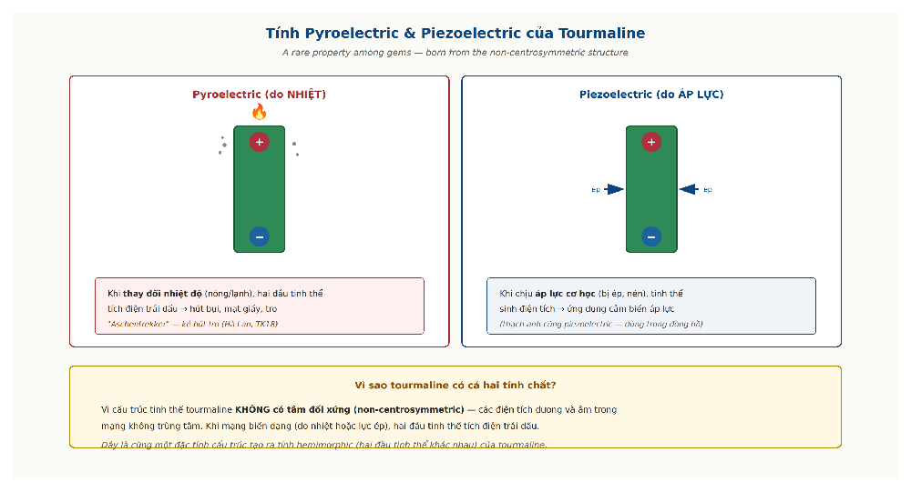 Tourmaline pyroelectric piezoelectric ash-attracting property